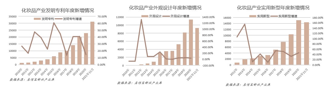 全國化妝品產(chǎn)業(yè)報告：廣州成為“化妝品代工之都”2.jpg