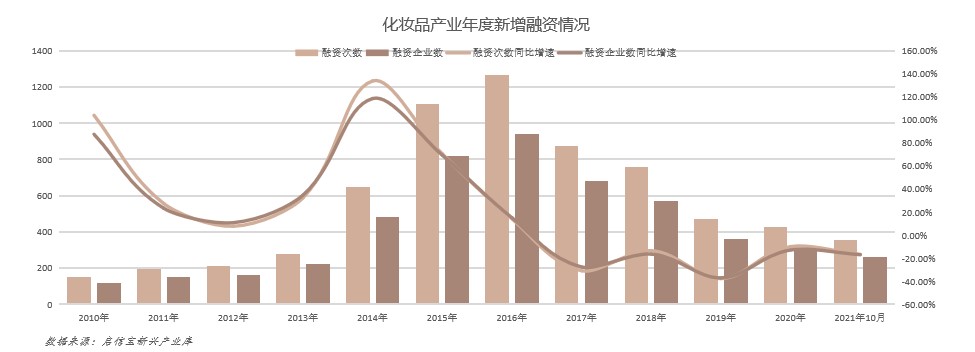 全國化妝品產(chǎn)業(yè)報告：廣州成為“化妝品代工之都”4.jpg