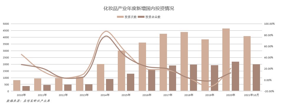 全國化妝品產(chǎn)業(yè)報告：廣州成為“化妝品代工之都”5.jpg