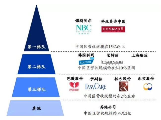 化妝品代工.png