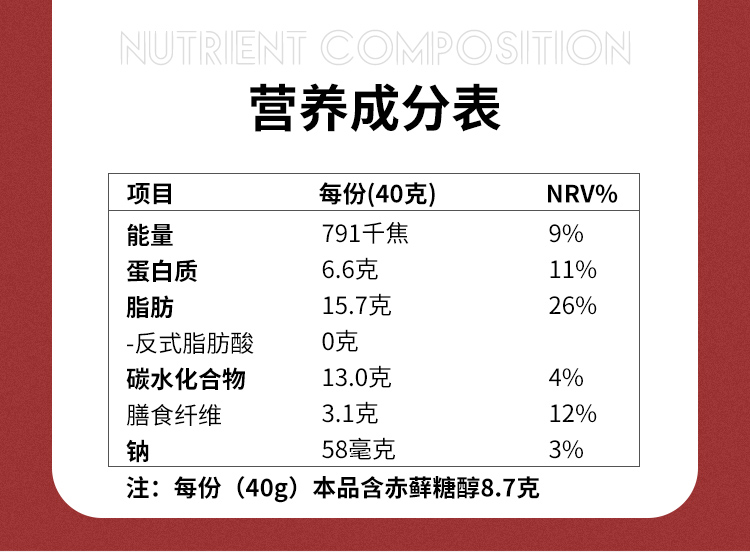 生酮軟心棒詳情頁_09.jpg