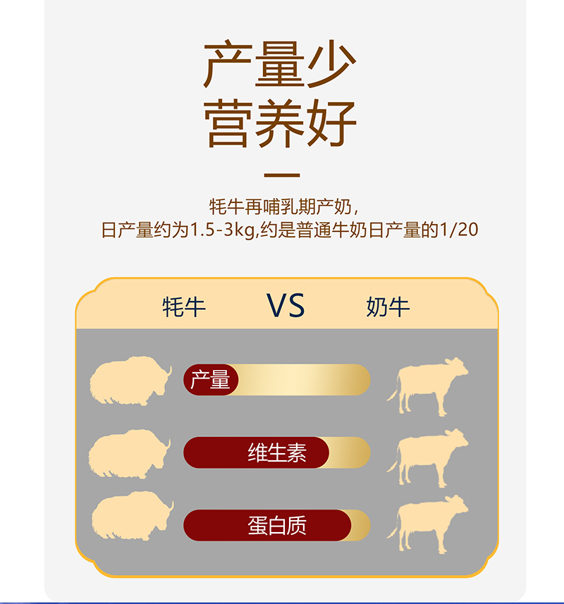 牦牛奶詳情頁_07.jpg