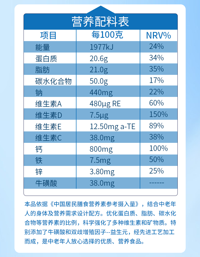 高鈣中老年奶粉 (17).png