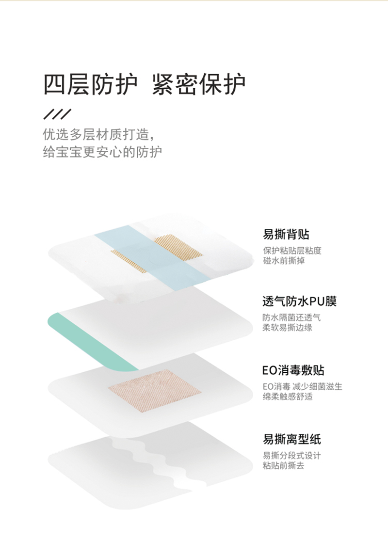 護臍貼詳情頁_03.png