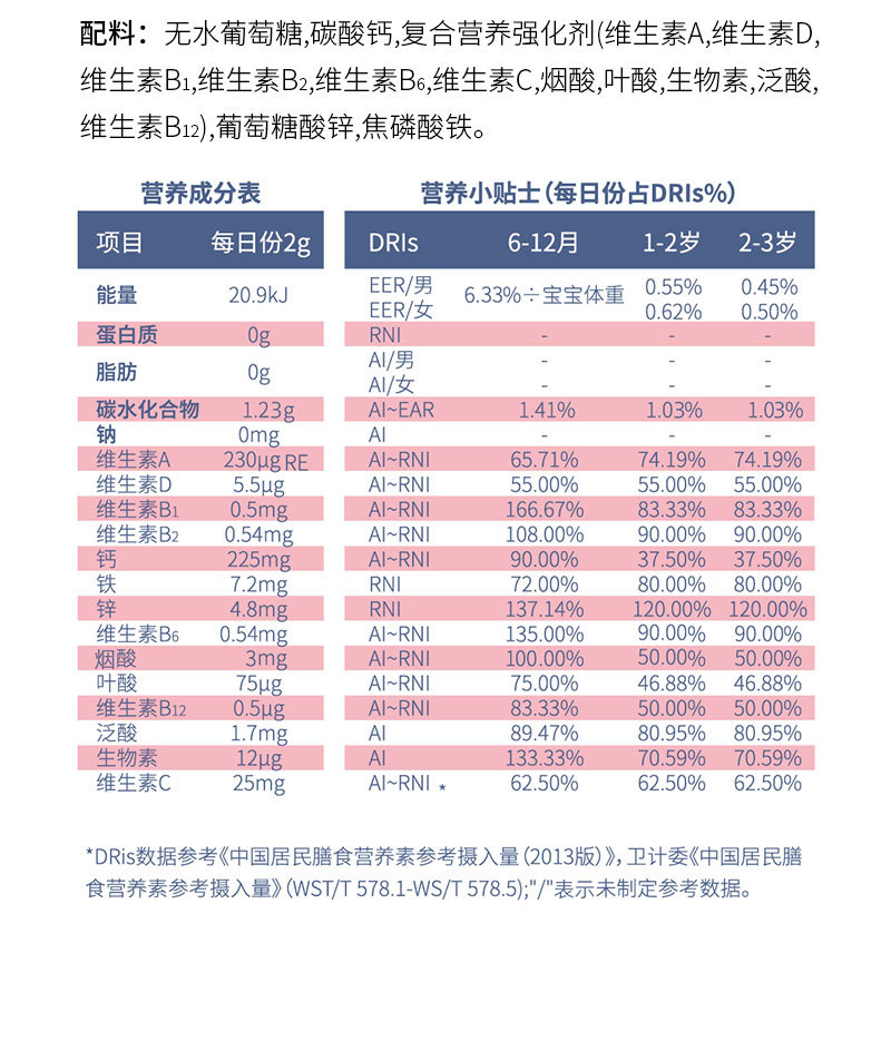 江西金薄金生態科技有限公司 - 多年營養包代加工可自帶配方,也可研發配方,產品劑型多樣,
