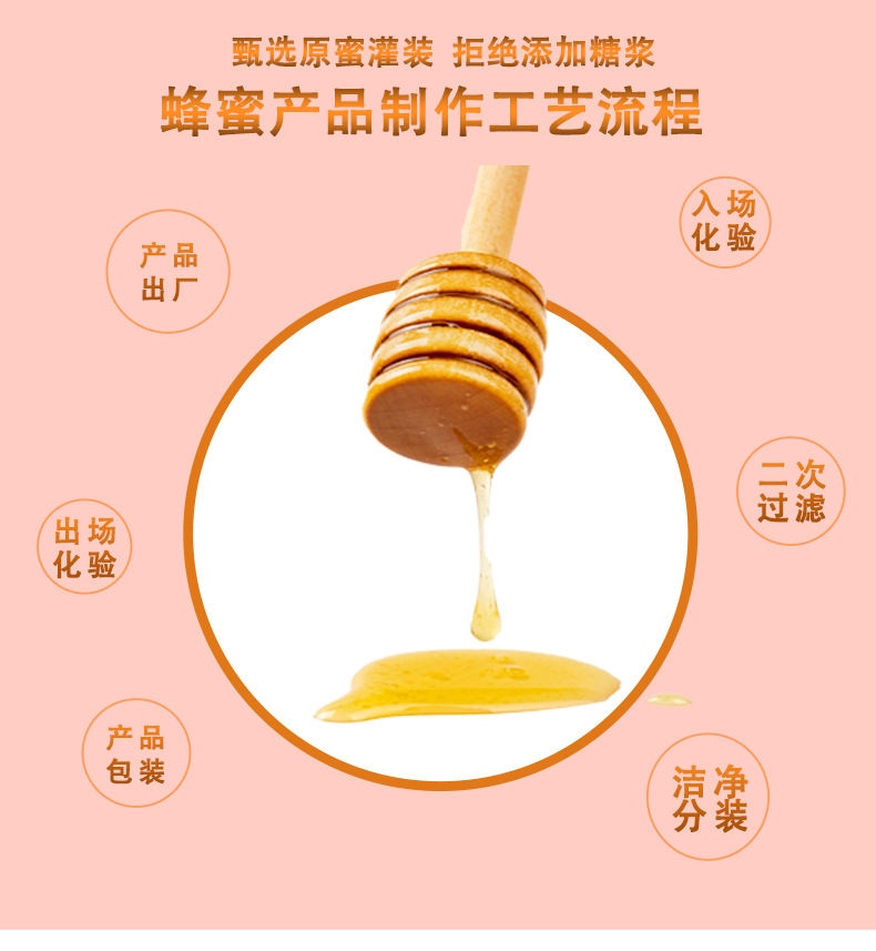 喜蜜純正蜂蜜伴手禮盒回禮小瓶裝創意喜糖盒批發伴手禮小瓶蜂蜜