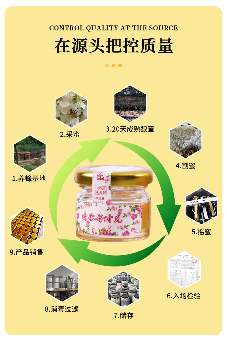 生日婚慶回禮28g小瓶盒裝喜蜜蜂蜜結(jié)婚小禮品百花蜜正品喜禮